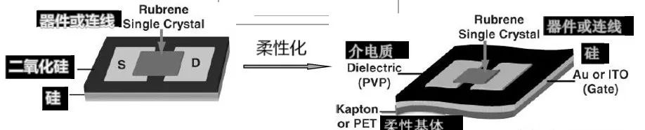 柔性基底