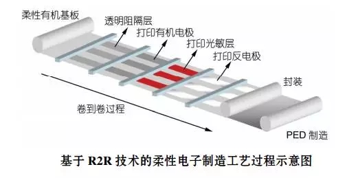 柔性電子.jpg