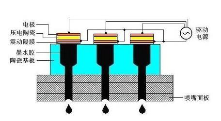 壓電式噴墨打印機(jī)